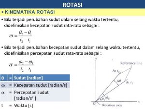 ROTASI KINEMATIKA ROTASI Bila terjadi perubahan sudut dalam