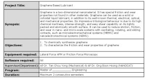 Project Title Graphene Based Lubricant Synopsis Graphene is