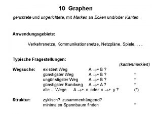 10 Graphen gerichtete und ungerichtete mit Marken an