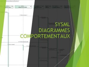 SYSML DIAGRAMMES COMPORTEMENTAUX Rappels sur les systmes logique