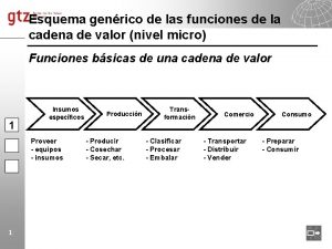 Esquema genrico de las funciones de la cadena