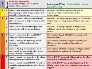 Target Level Read and Synthesise Understand describe select