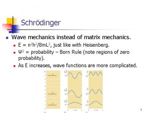Schrdinger n Wave mechanics instead of matrix mechanics