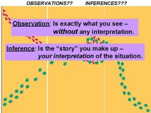 OBSERVATIONS INFERENCES Observation Is exactly what you see