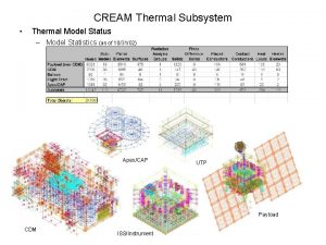 CREAM Thermal Subsystem Thermal Model Status Model Statistics