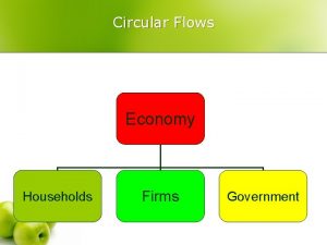 Circular Flows Economy Households Firms Government Two Sector