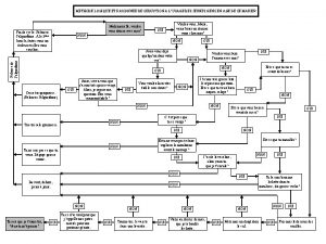 METHODE LOGIQUE ET RAISONNEE DE SEDUCTION A LUSAGE