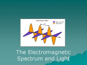 The Electromagnetic Spectrum and Light Electromagnetic Waves transverse