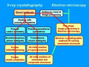 Xray crystallography Direct methods Electron microscopy Acting as