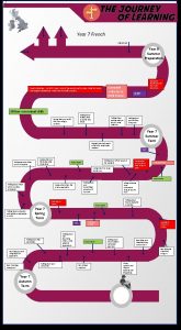 Year 7 French Linguascope Year 8 Summer Preparation