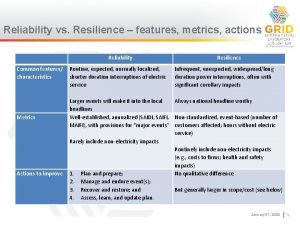 Reliability vs Resilience features metrics actions Reliability Common