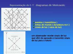 Representao do ET diagramas de Minkowski eventos transitrios