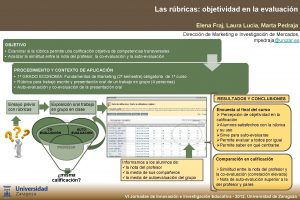 Las rbricas objetividad en la evaluacin Elena Fraj