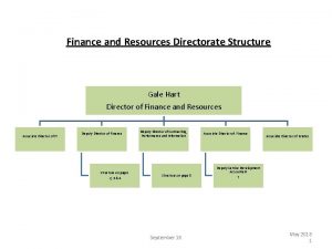 Finance and Resources Directorate Structure Gale Hart Director