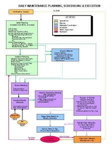 DAILY MAINTENANCE PLANNING SCHEDULING EXECUTION Notification Created EJOBS