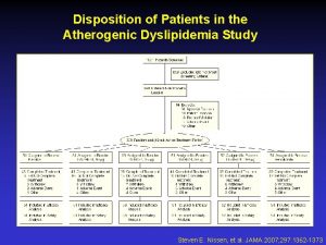 Disposition of Patients in the Atherogenic Dyslipidemia Study