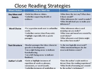 Close Reading Strategies What I Notice How to