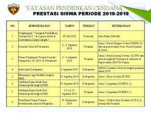 YAYASAN PENDIDIKAN CENDANA PRESTASI SISWA PERIODE 2018 2019