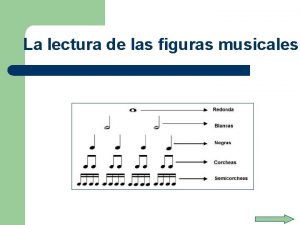 La lectura de las figuras musicales La lectura