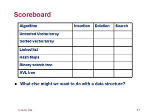 Scoreboard Algorithm Insertion Deletion Search Unsorted Vectorarray Sorted