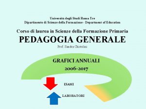 Universit degli Studi Roma Tre Dipartimento di Scienze