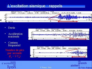 Lexcitation sismique rappels Dure Acclration maximale Contenu frquentiel