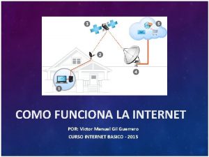 COMO FUNCIONA LA INTERNET POR Vctor Manuel Gil