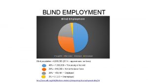 BLIND EMPLOYMENT 20 EMPLOYMENT For every 100 people