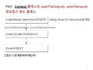 P 331 Context open File Output open File