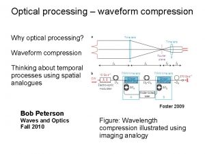 Optical processing waveform compression Why optical processing Waveform