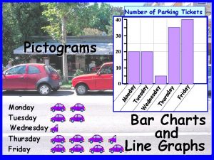 Number of Parking Tickets 40 Pictograms 30 20