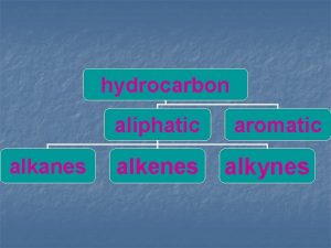 hydrocarbon aliphatic alkanes alkenes aromatic alkynes n n