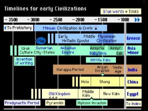 Harappan Civilization Harappan society and its neighbors ca