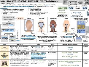 PURPOSE DEFINITIONS Noninvasive positive pressure ventilation NIPPV is