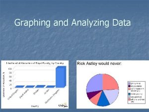 Graphing and Analyzing Data Independent vs Dependent n