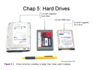 Chap 5 Hard Drives Chap 5 Magnetic HD