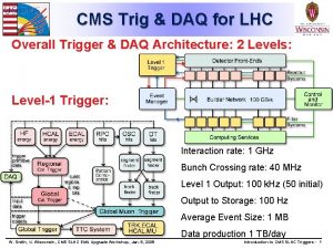 CMS Trig DAQ for LHC Overall Trigger DAQ