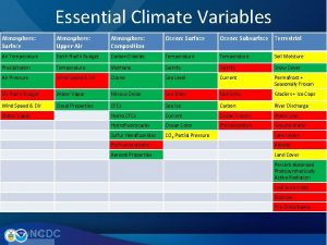 Essential Climate Variables Atmosphere Surface Atmosphere UpperAir Atmosphere