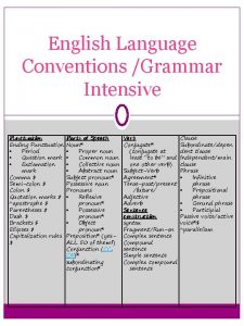 English Language Conventions Grammar Intensive Punctuation Ending Punctuation