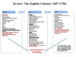 Review The English Colonies 1607 1750 s Economic