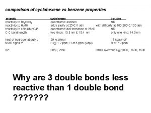 comparison of cyclohexene vs benzene properties property cyclohexene