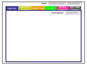 Search Agencies Application Dublin Core Profiles AllClasses dropdown