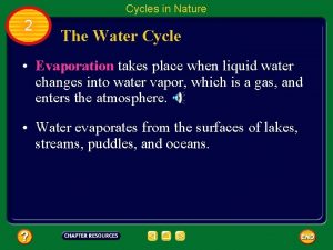 Cycles in Nature 2 The Water Cycle Evaporation