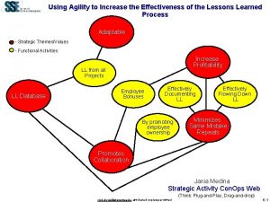 Using Agility to Increase the Effectiveness of the