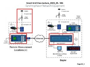 Smart Grid Class Lecture202005 MG Synchrophasor Network Equipment