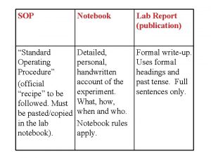 SOP Notebook Lab Report publication Standard Operating Procedure