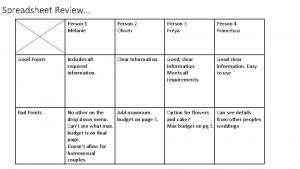 Spreadsheet Review Person 1 Melanie Person 2 Olwen