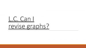 L C Can I revise graphs Introduction What