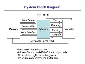 System Block Diagram clk reset Mem Data In