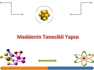 Maddenin Tanecikli Yaps ATOMLAR Atom Maddeyi oluturan en